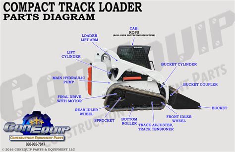 parts fr brilliant machiery skid steer|bobcat skid steer roller.